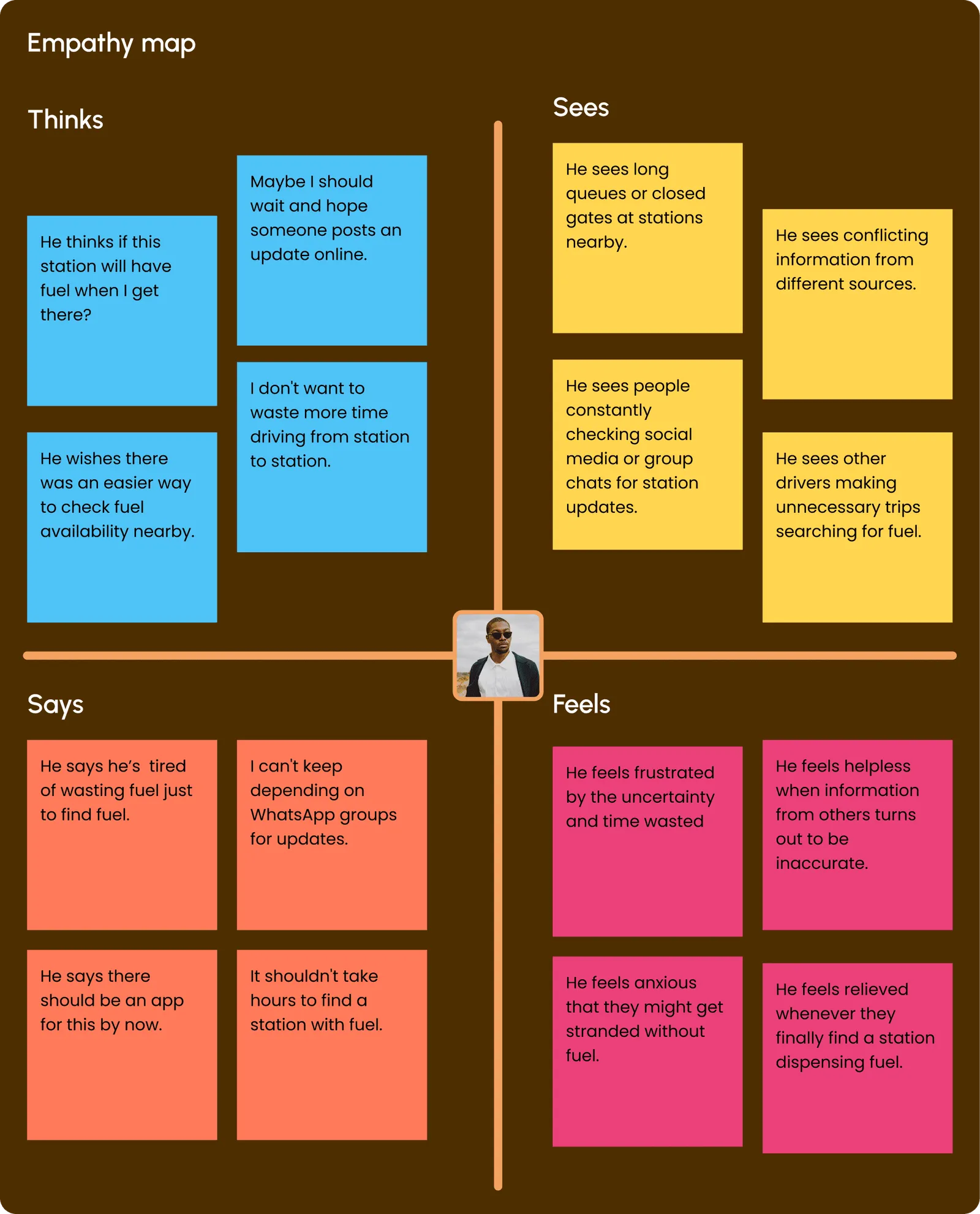 Empathy map with four quadrants, Thinks, Sees, Says, Feels. Drivers think they should check availability before leaving, see conflicting information from different sources, say they are tired of wasting fuel, and feel frustrated by uncertainty and relieved when they find a reliable station.