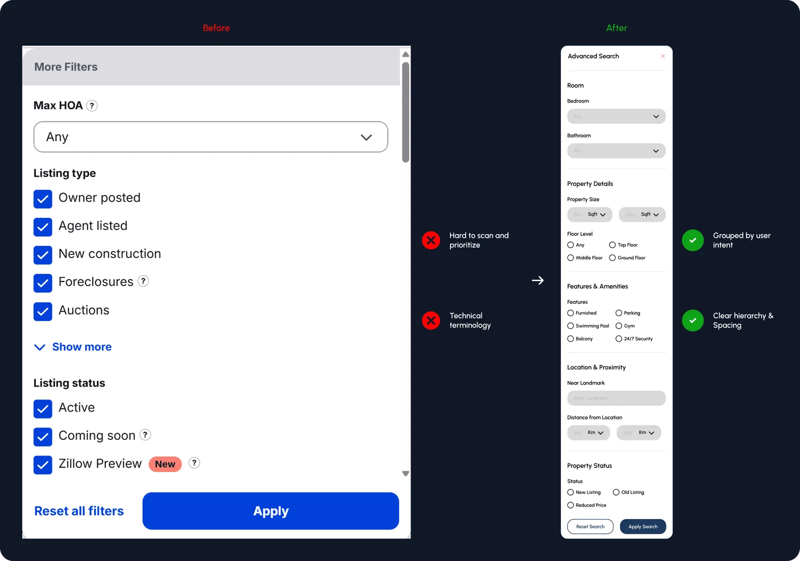 Before and after of the More Filters panel: before, a long ungrouped list of listing types and statuses; after, filters grouped by intent such as property details, price and status, with plain labels.