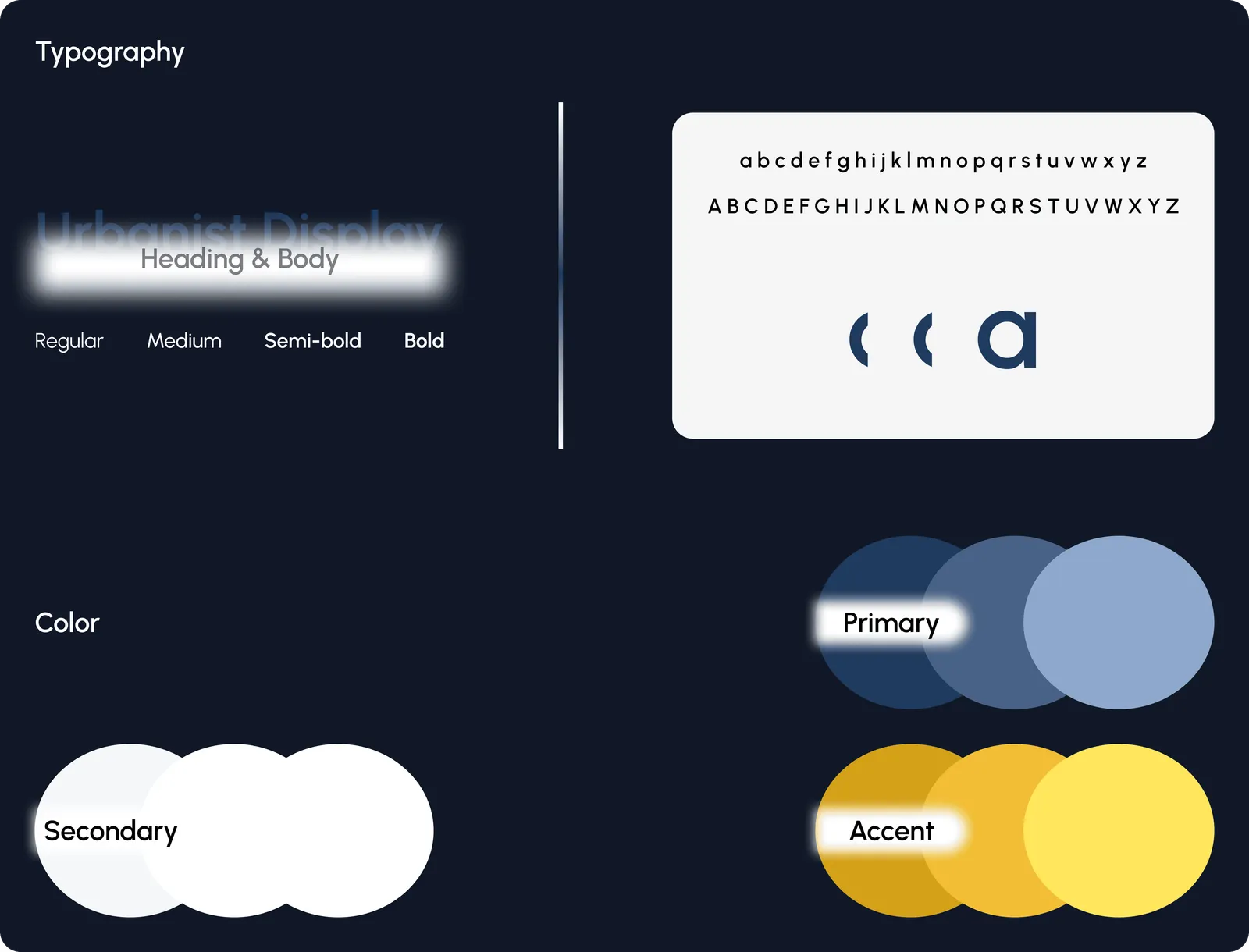 Typography and colour specimen: Urbanist display and body type in four weights, alphabet sample, and colour swatches for primary blue, secondary white and accent yellow.