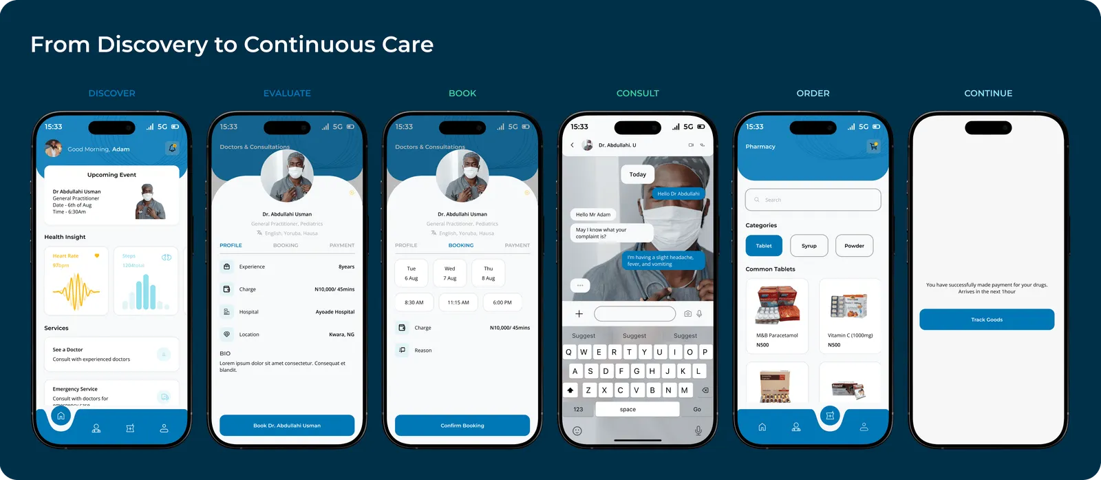 Six final MedViva screens in sequence, from discovery to continuous care: home, doctors list, doctor profile, booking, records and pharmacy.