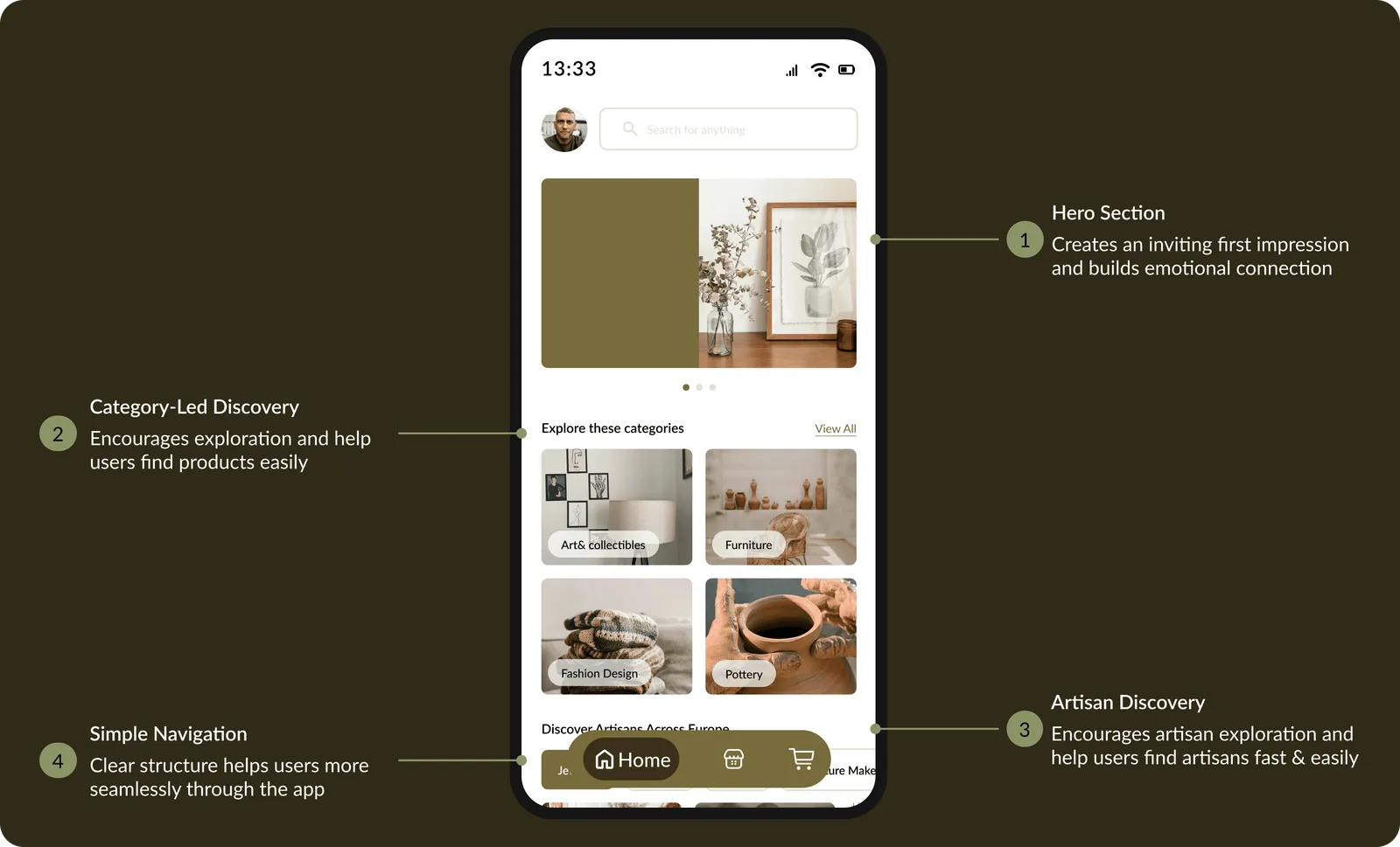 Annotated Artisanry home screen: hero section with an inviting first impression, category-led discovery, artisan discovery to build trust and simple navigation.