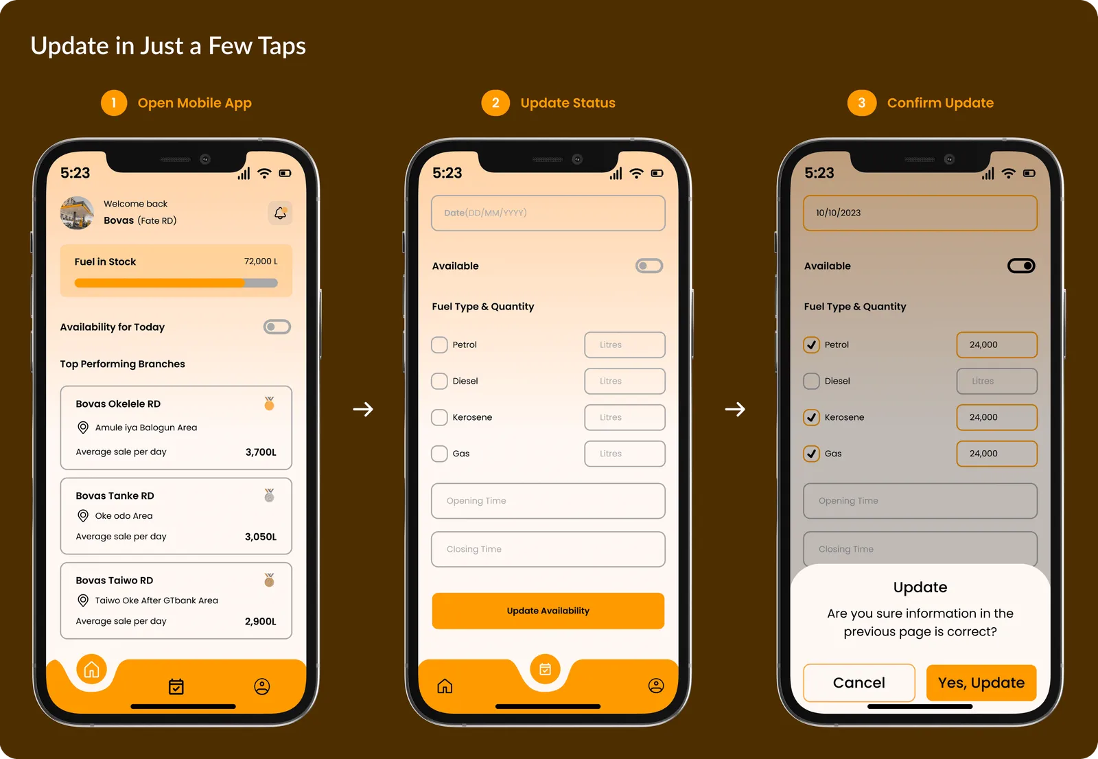 Three phone screens titled Update in Just a Few Taps: open the mobile app, update status with toggles for fuel types, confirm update with a Yes, Update button.